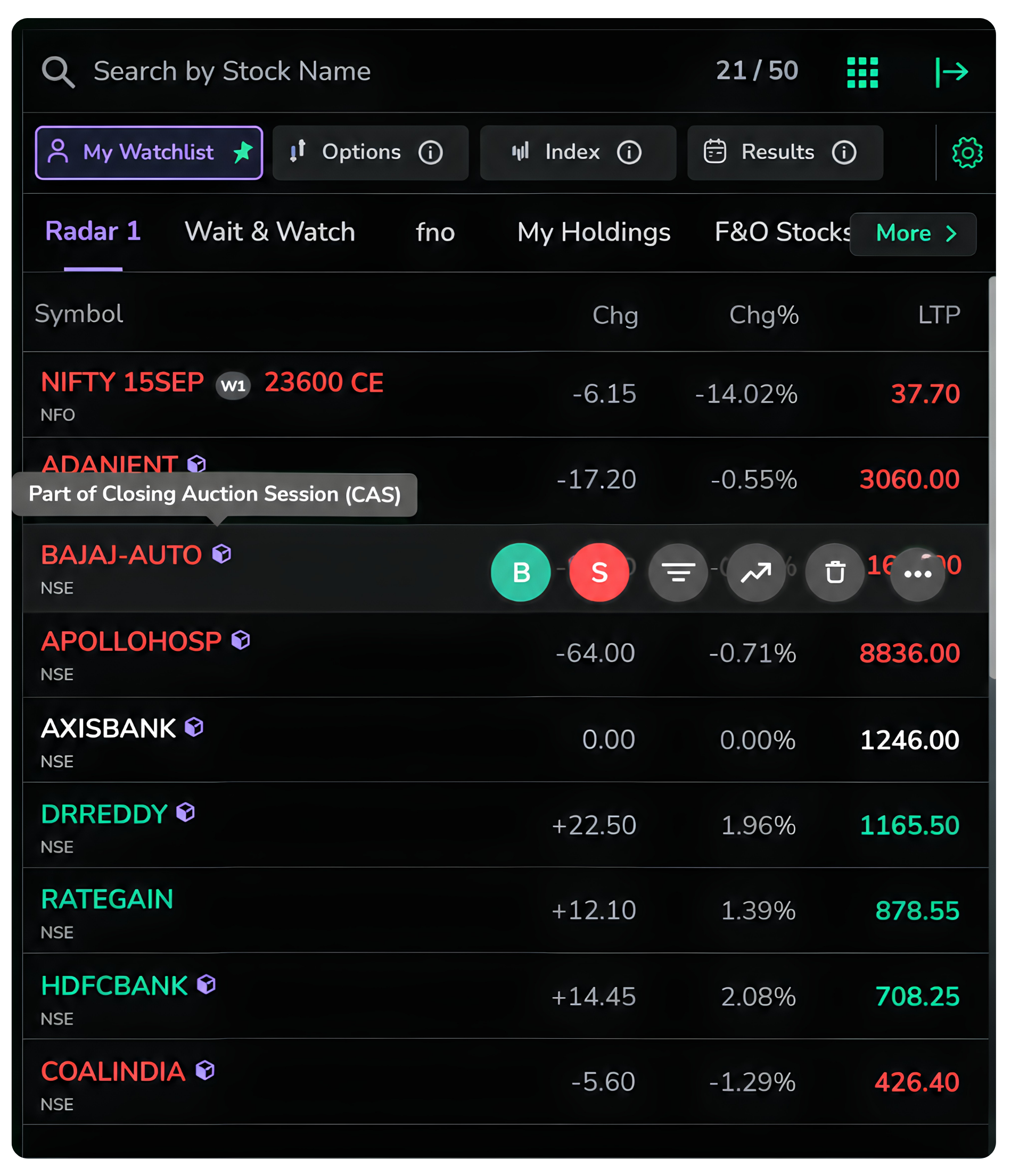 Identifying a CAS Stock