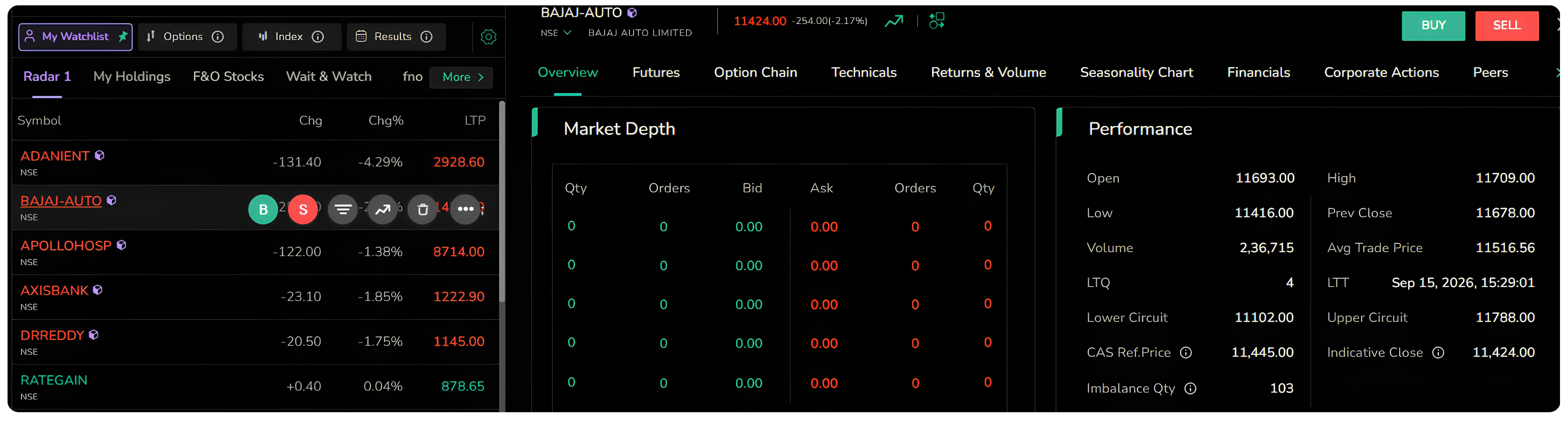 Quote Overview Performance Panel
