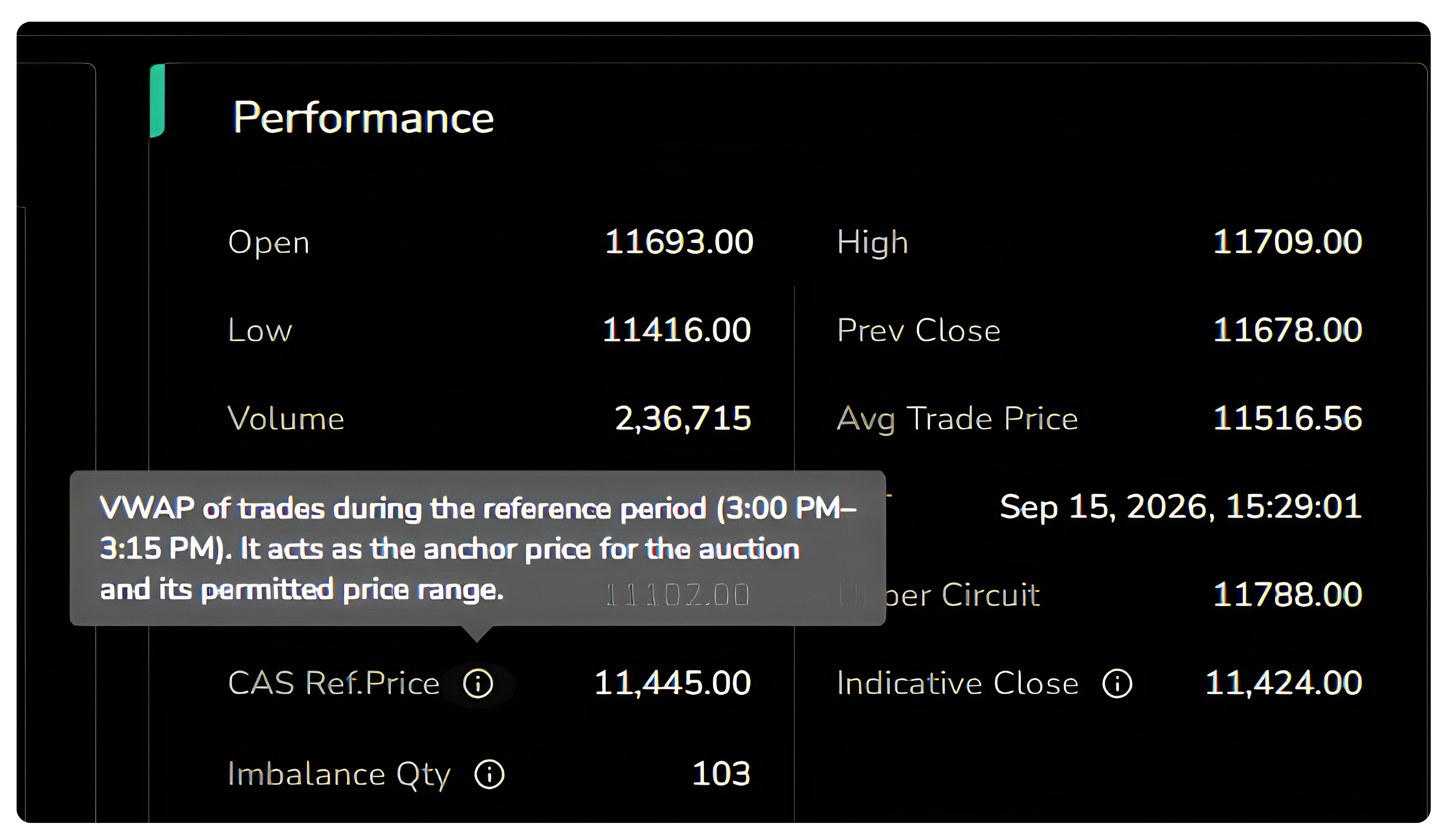 Hovering over Reference Price Info Icon