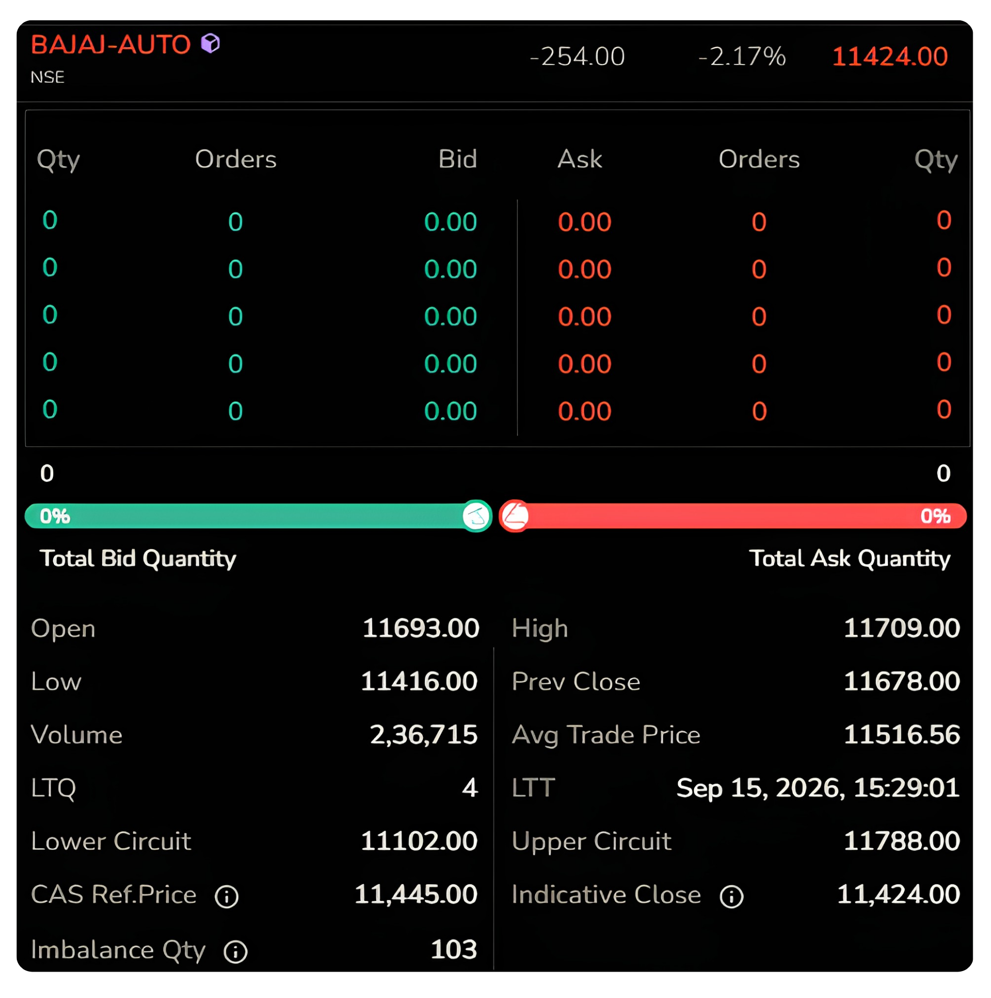 Market Depth with CAS Data