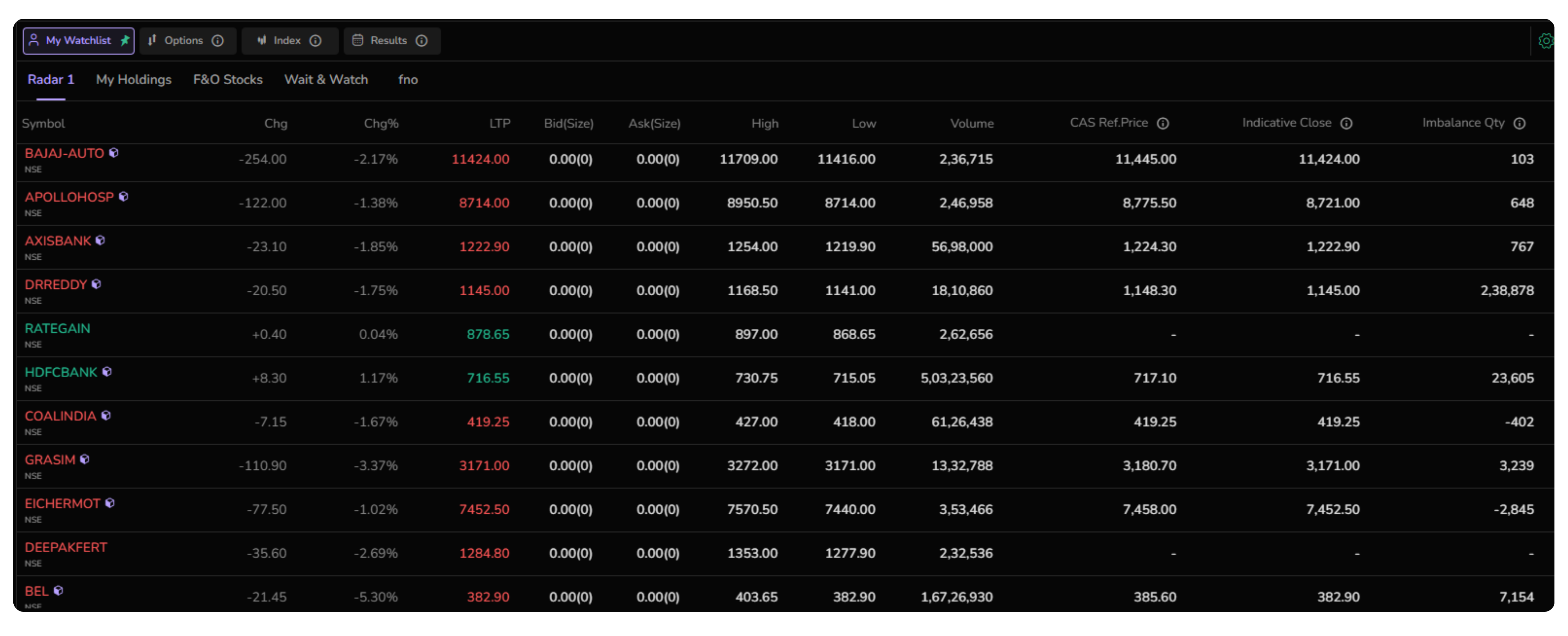 Expanded Watchlist