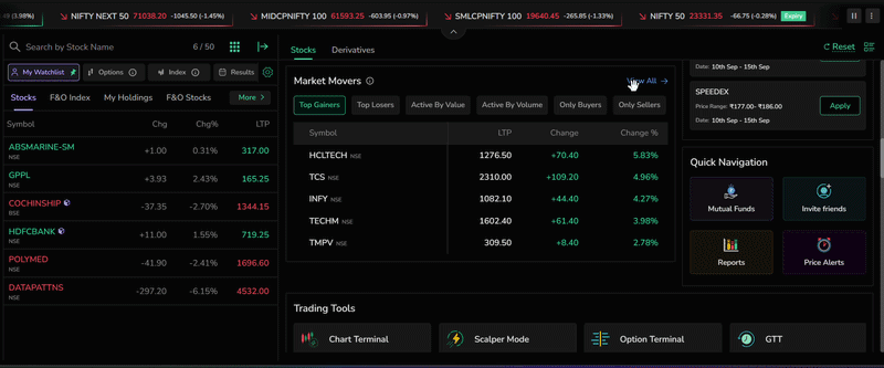 Market Movers