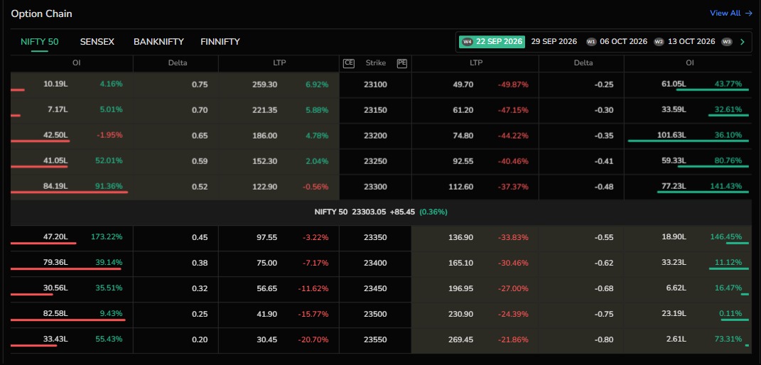 Option Chain