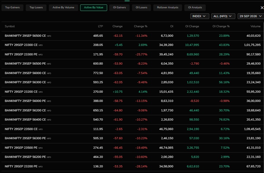 View All – Index and Stock Options