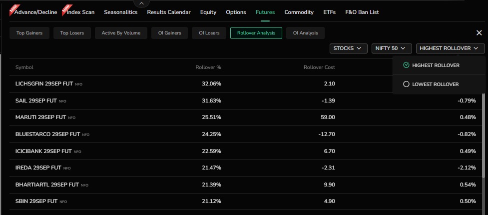 Rollover Analysis
