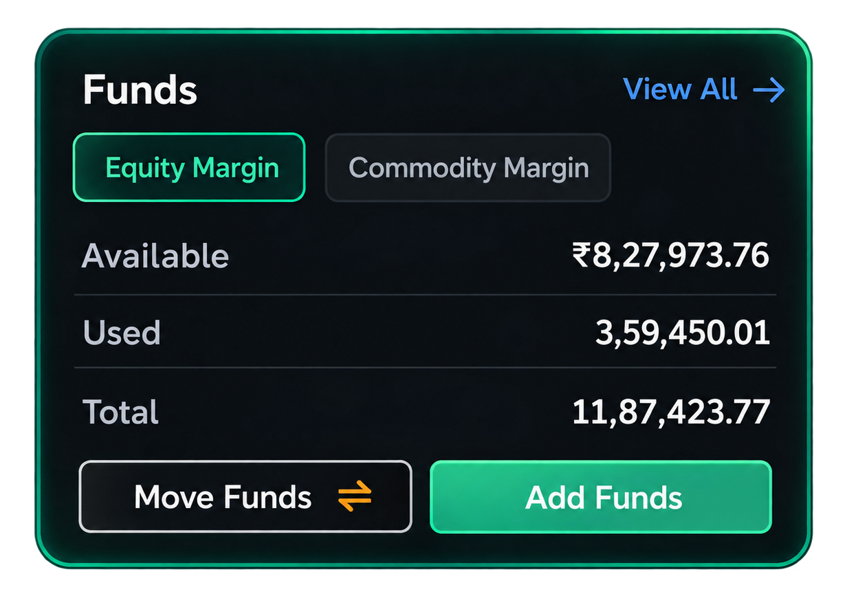 Funds