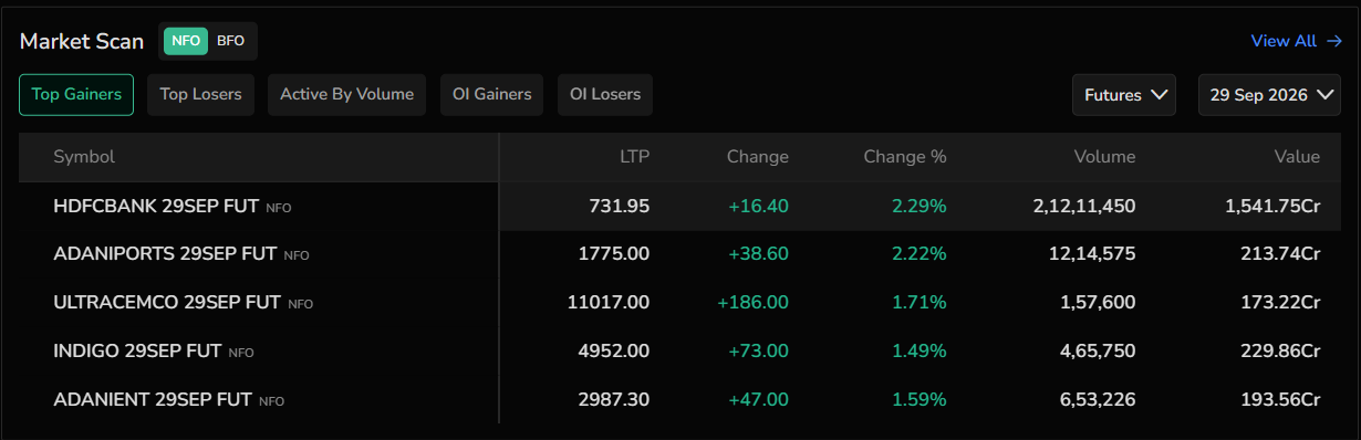 Market Scan