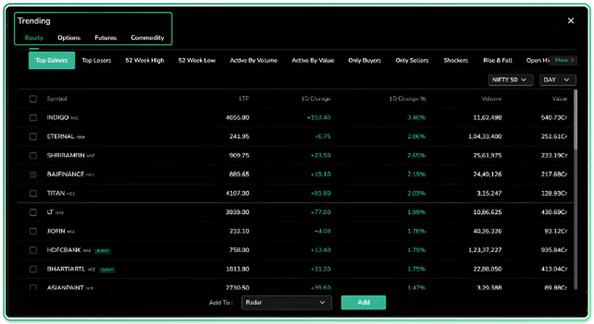 Trending scanner