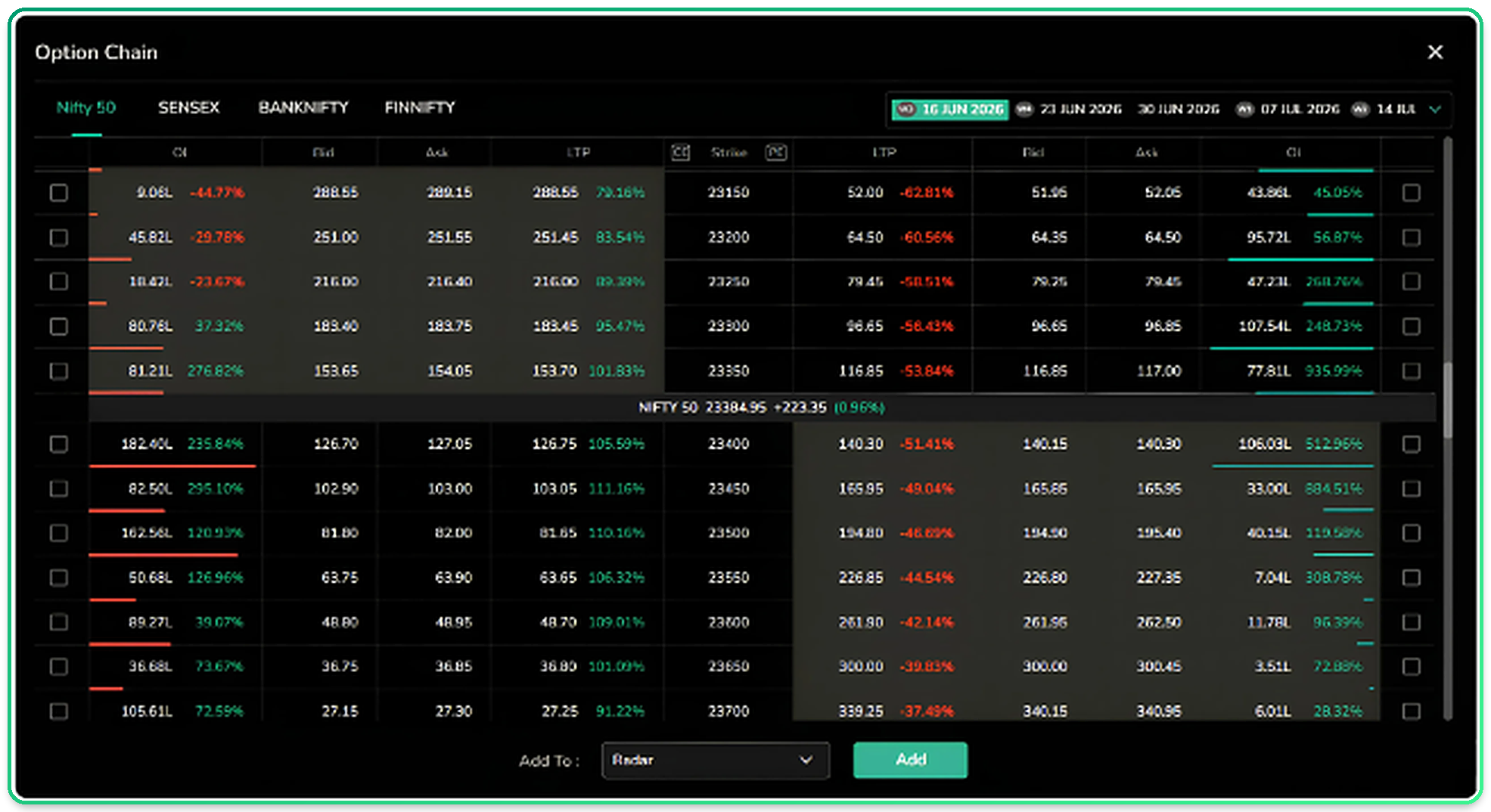 The Option Chain view accessed from the search bar, with per-strike data and an add-to-watchlist option