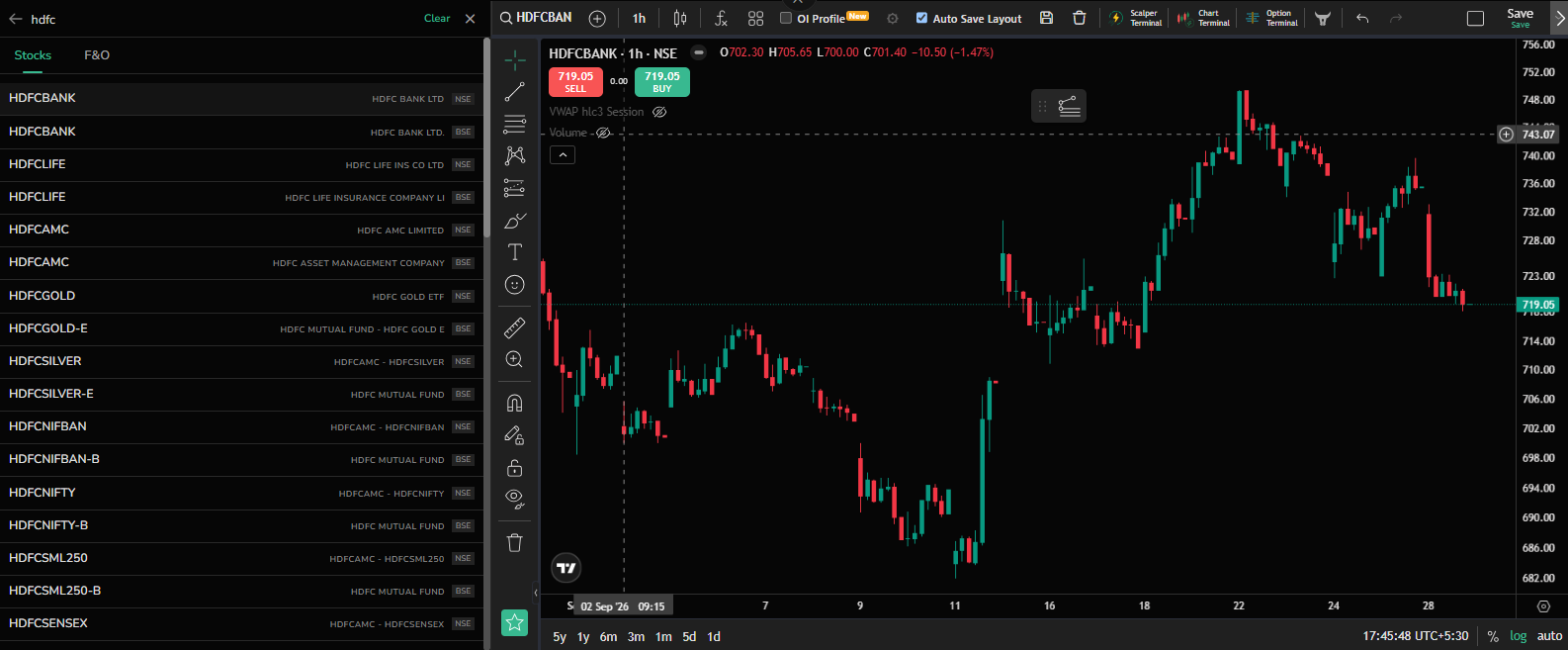 Accessing Charts