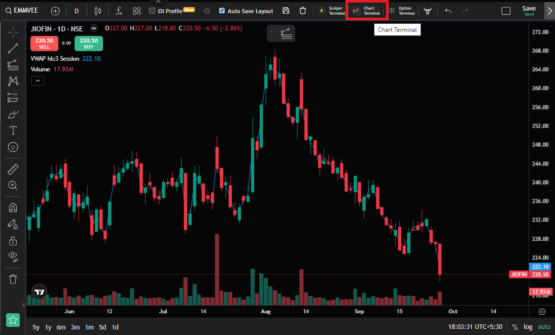 Chart Terminal