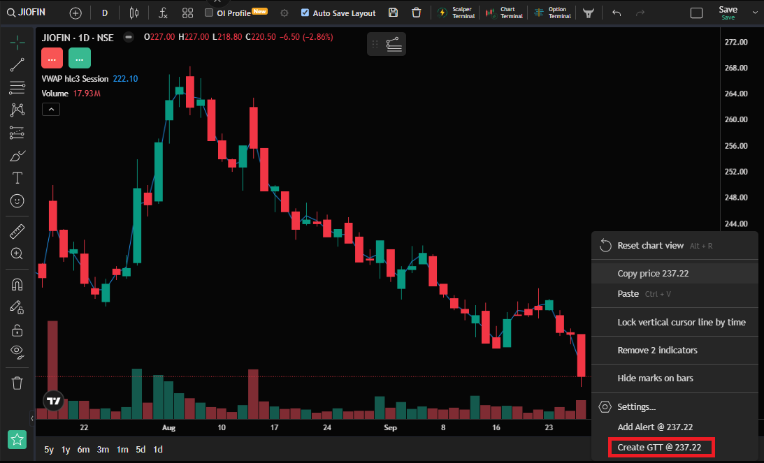 GTT Orders from Chart