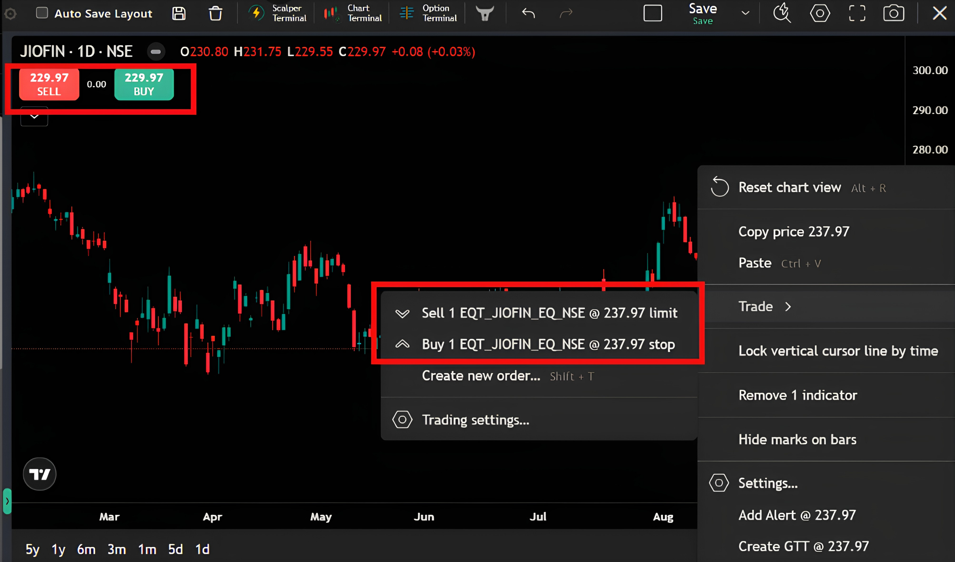 Trade on Charts