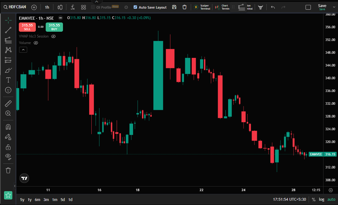 Chart Styles