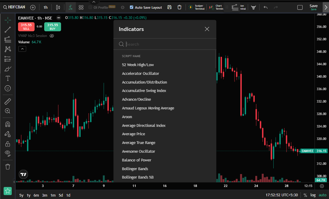 Technical Indicators and Strategies
