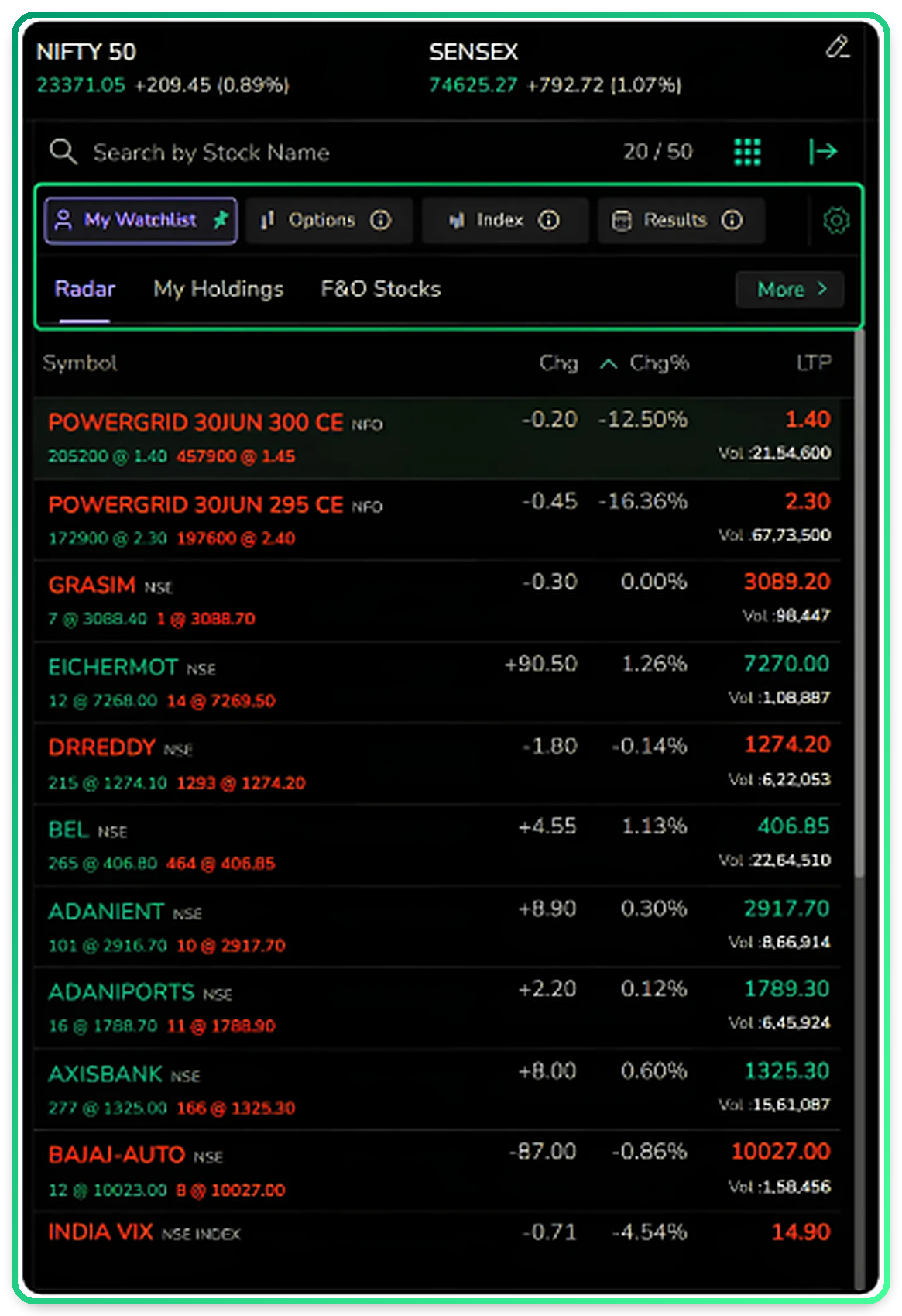 The watchlist panel with the four tabs and controls visible at the top