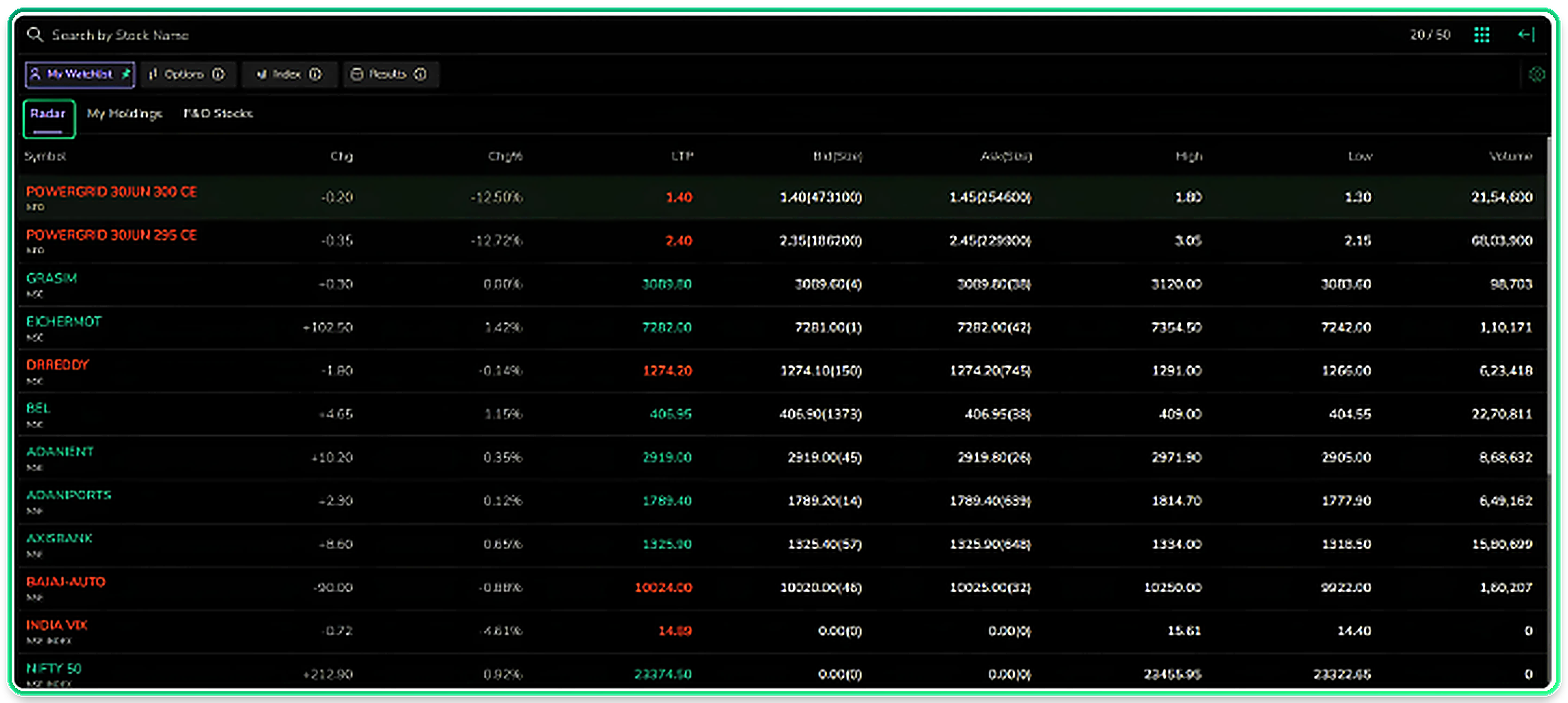 The Radar sub-tab with sort controls on the column headings