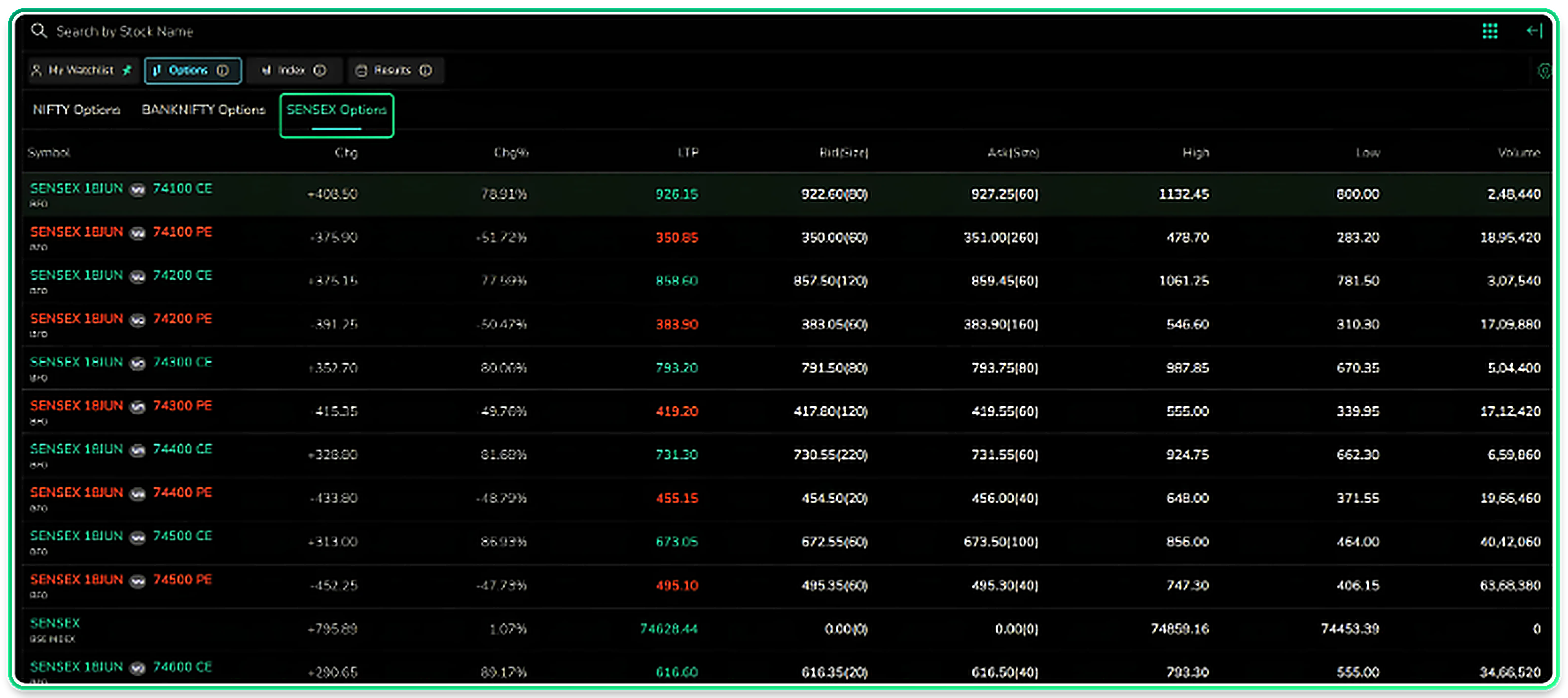 Option contracts for an index with live data across all columns
