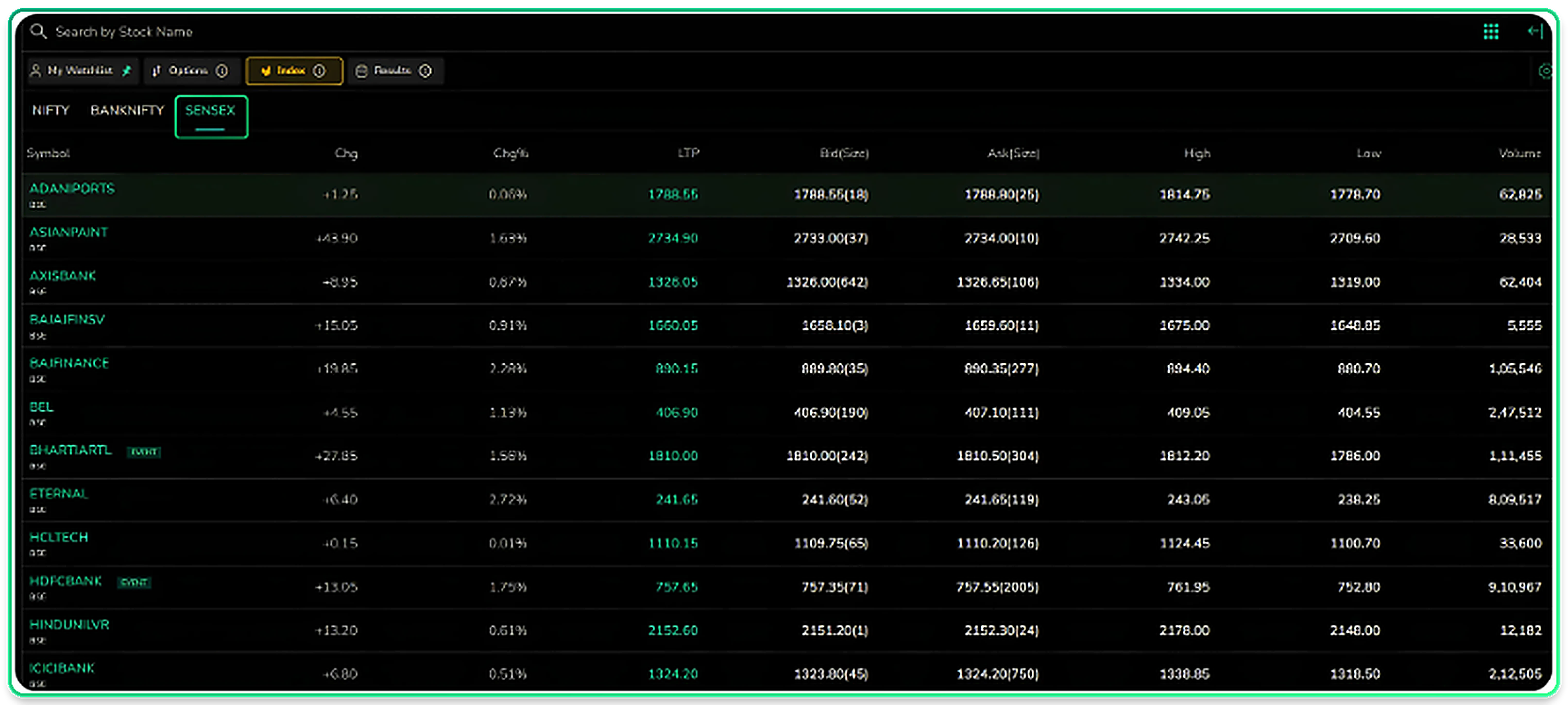 Constituent stocks for a selected index with live data