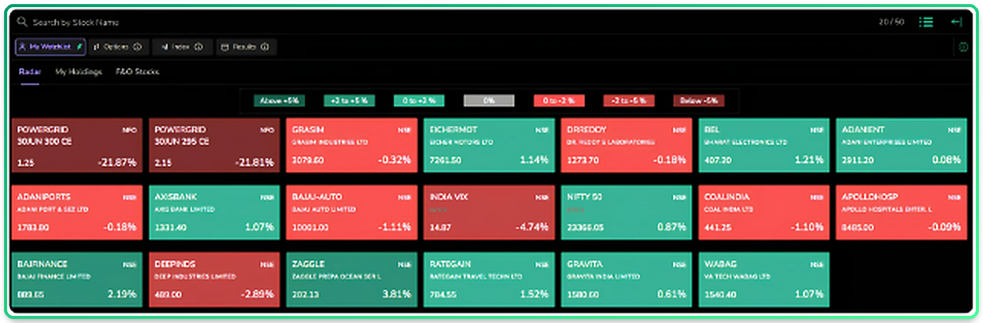 The heatmap view, with colour intensity corresponding to the day's move