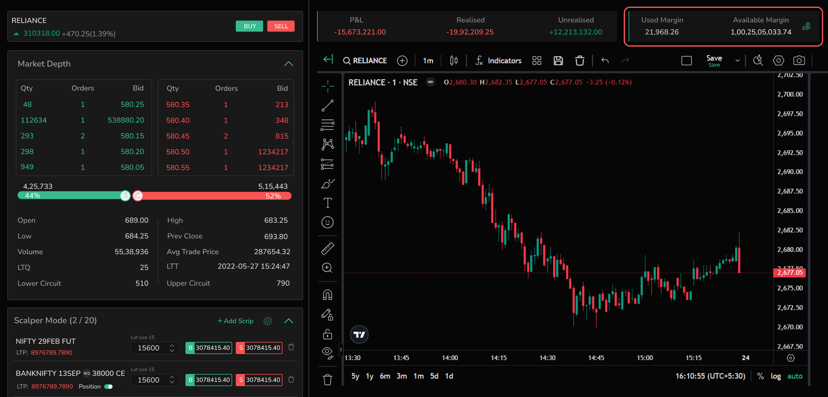 Available Margin Fund