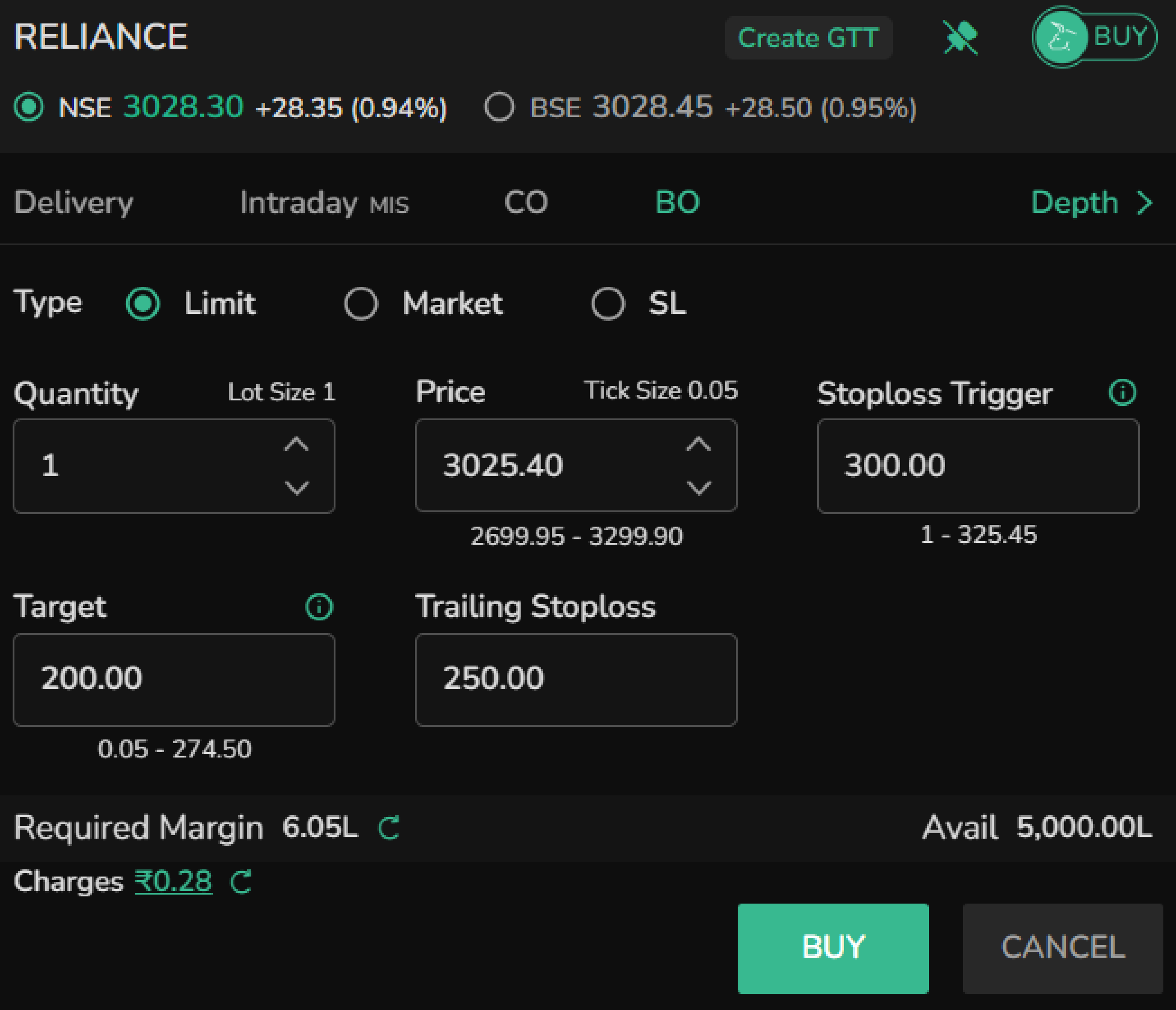 BO Limit Order