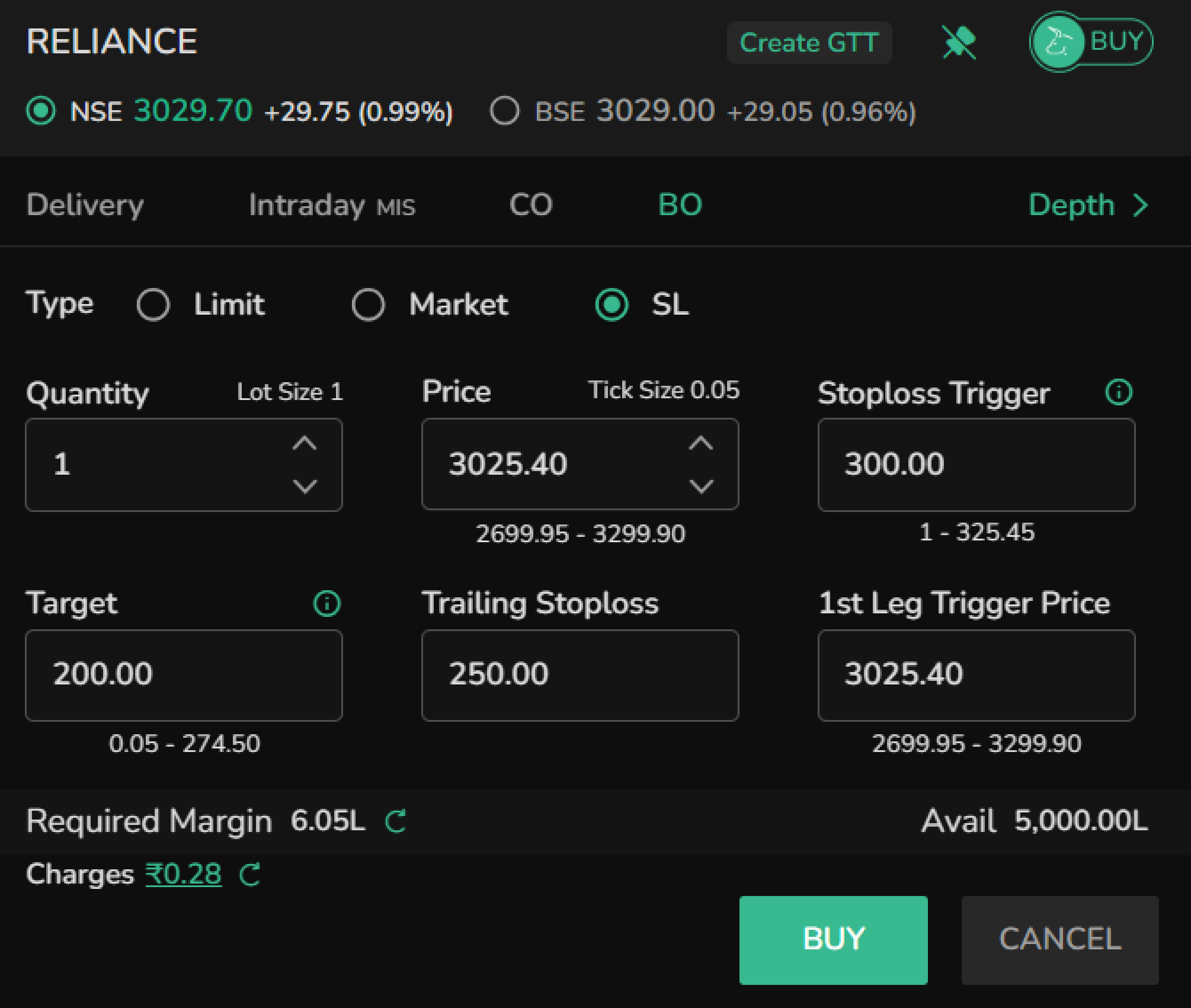 BO Stoploss Order