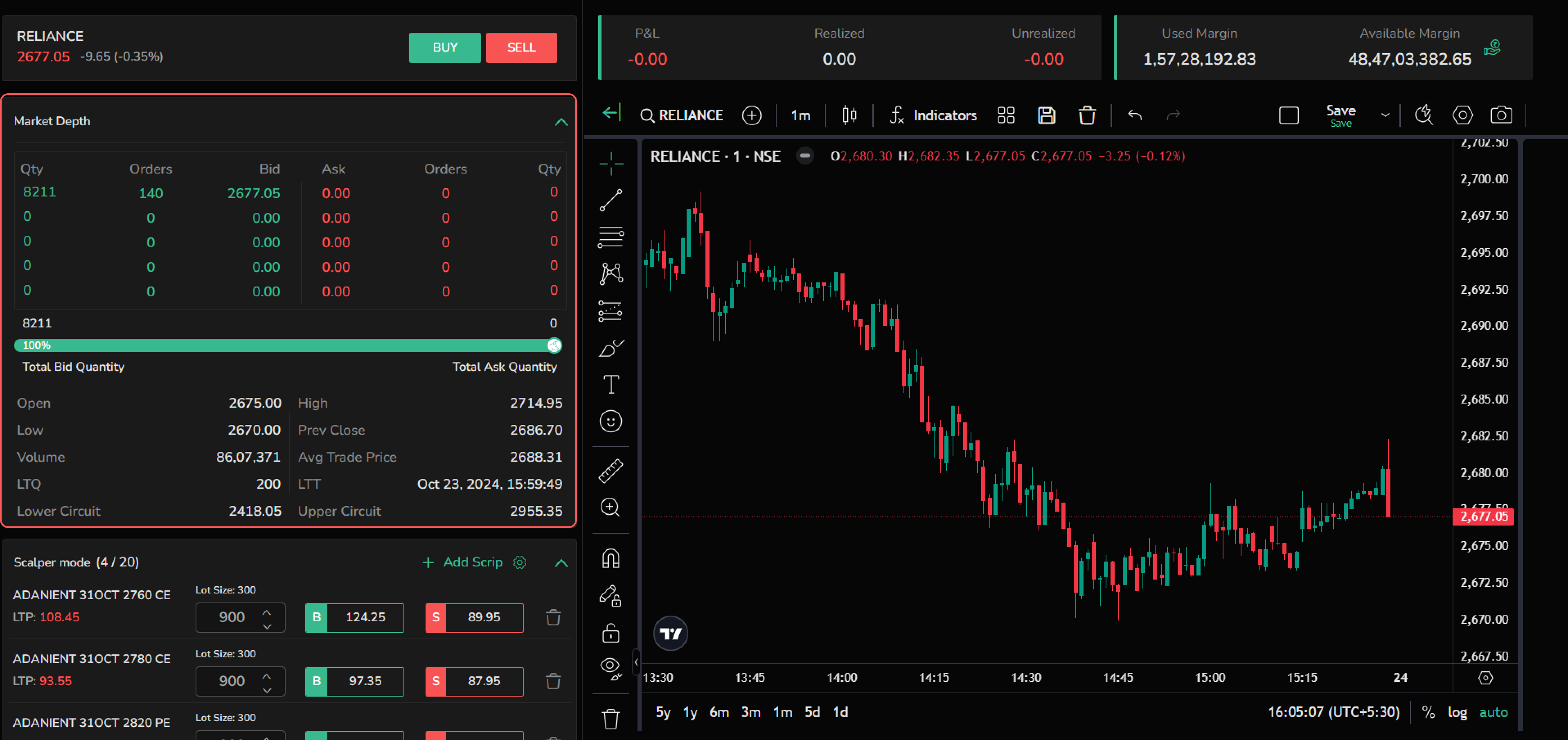 Chart Market Depth