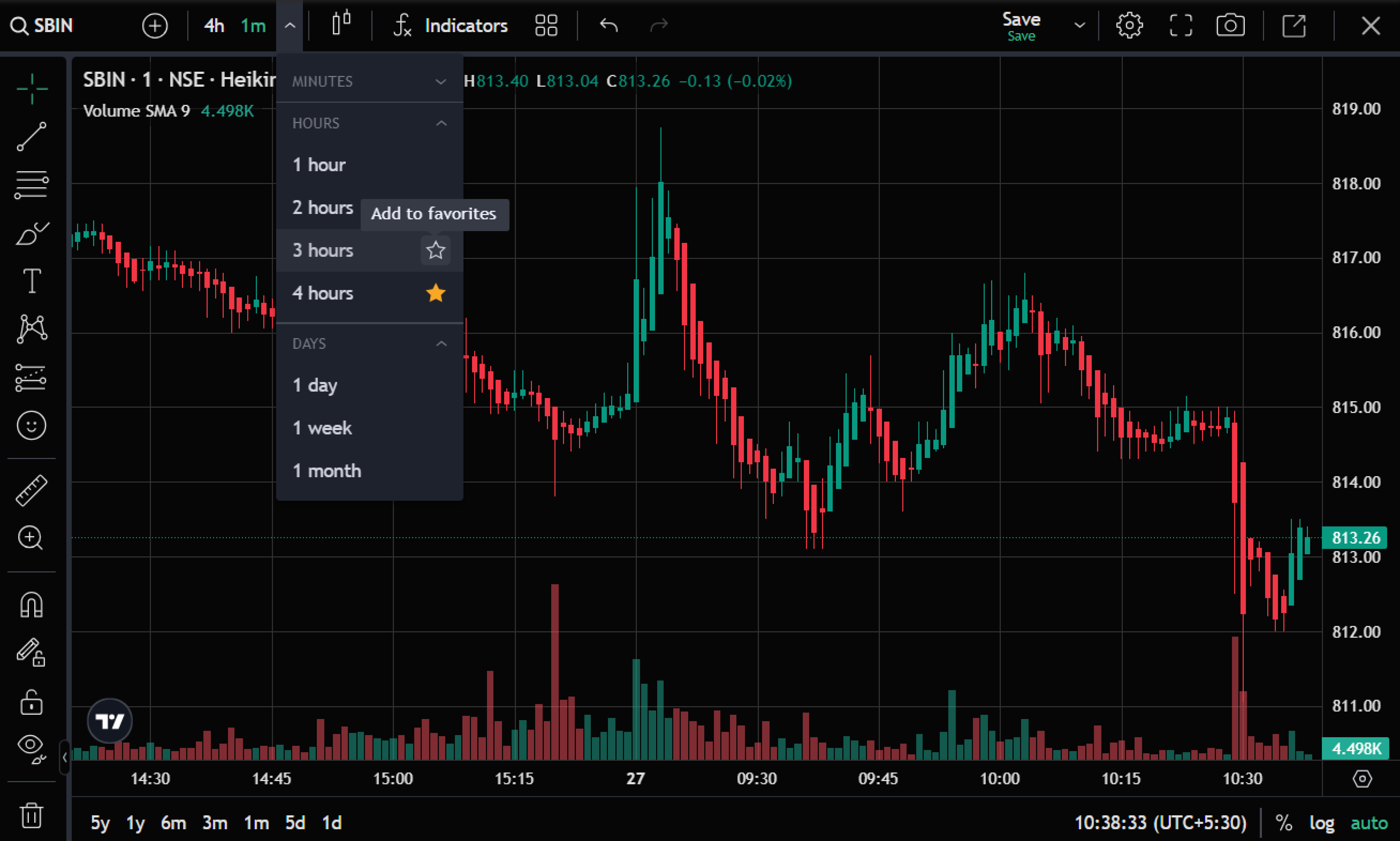 Chart Timeframe