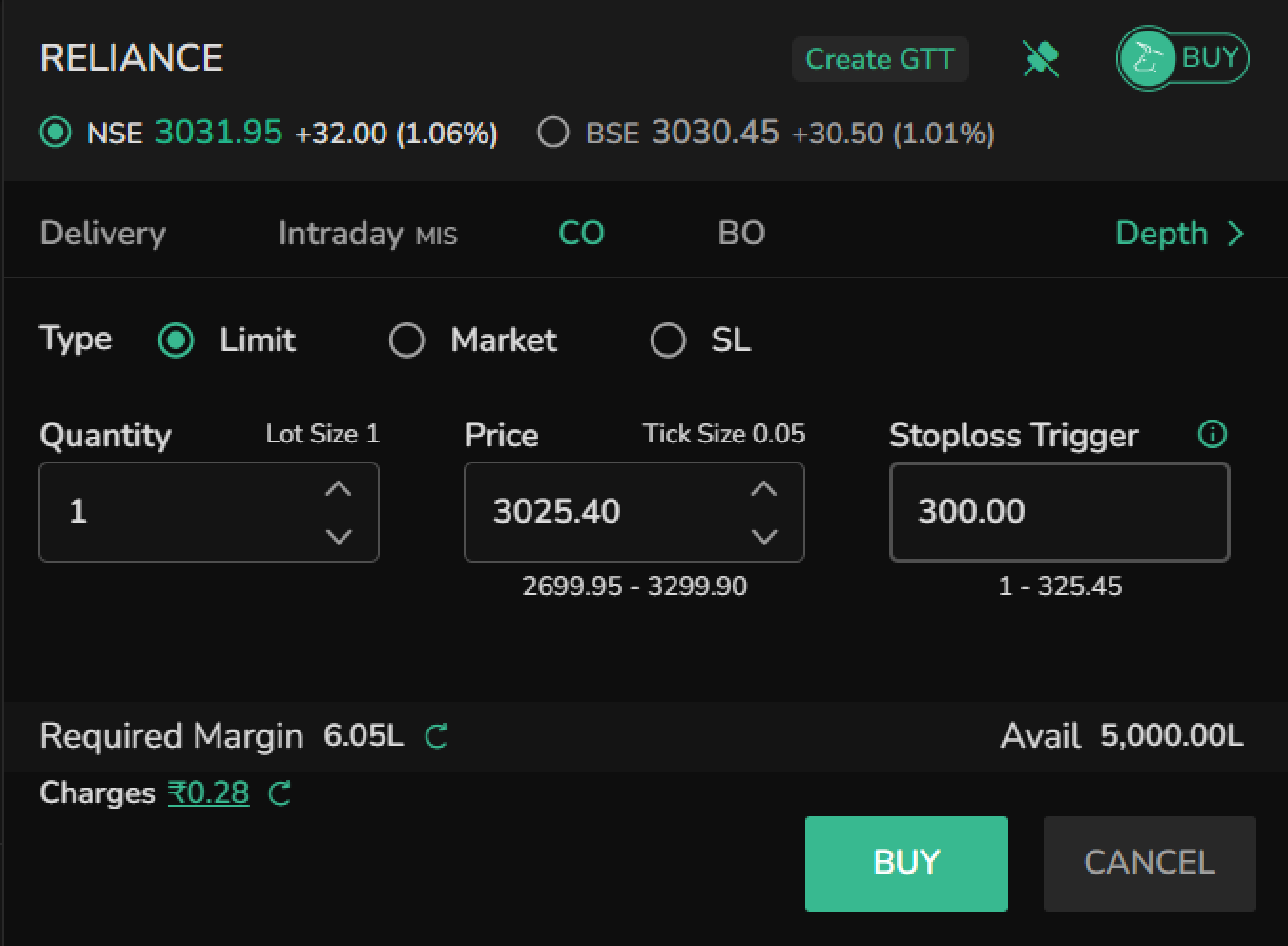 CO Limit Order