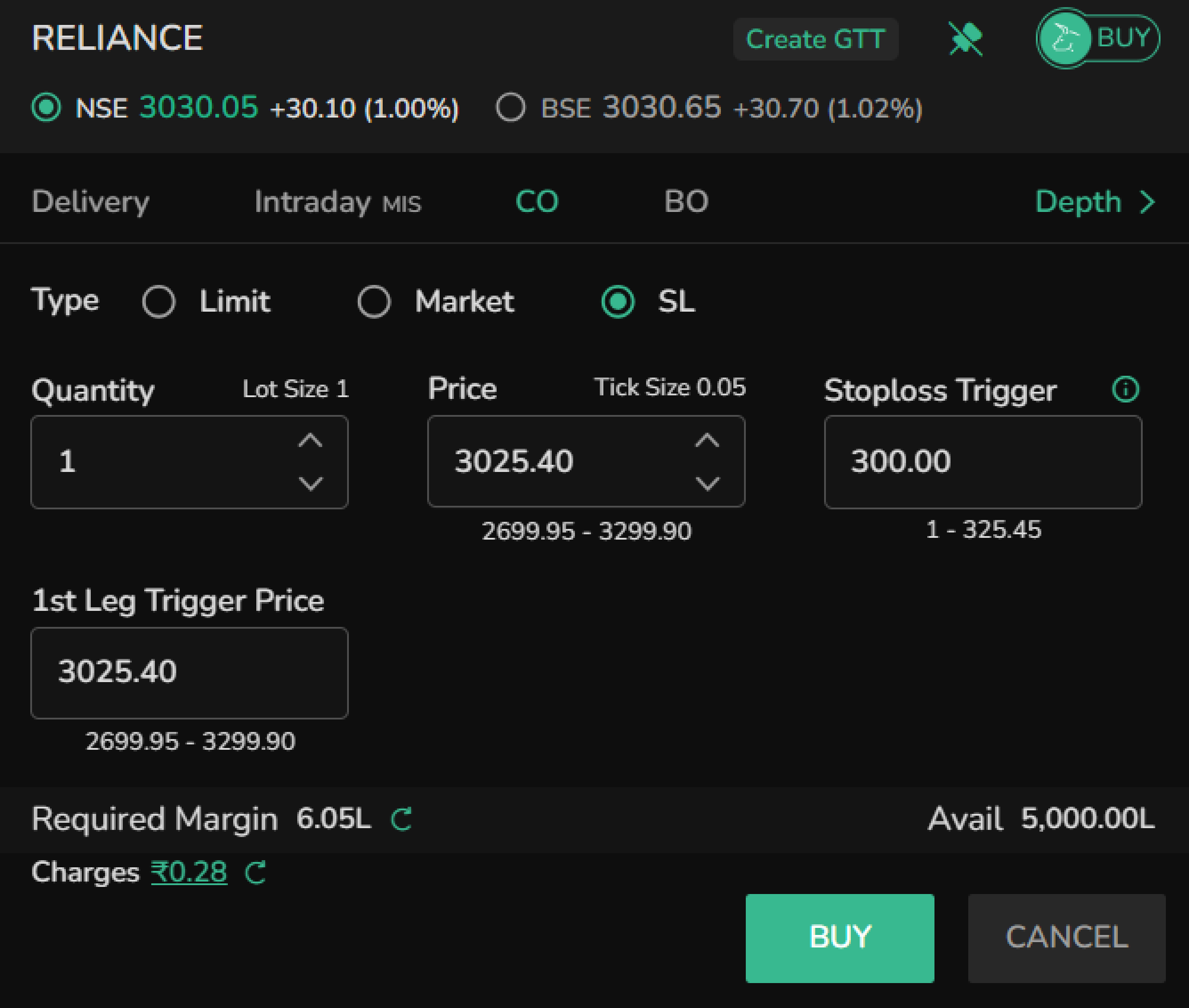 CO Stoploss