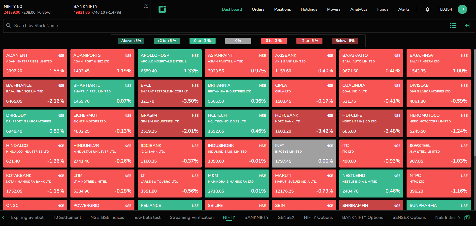 Heatmap