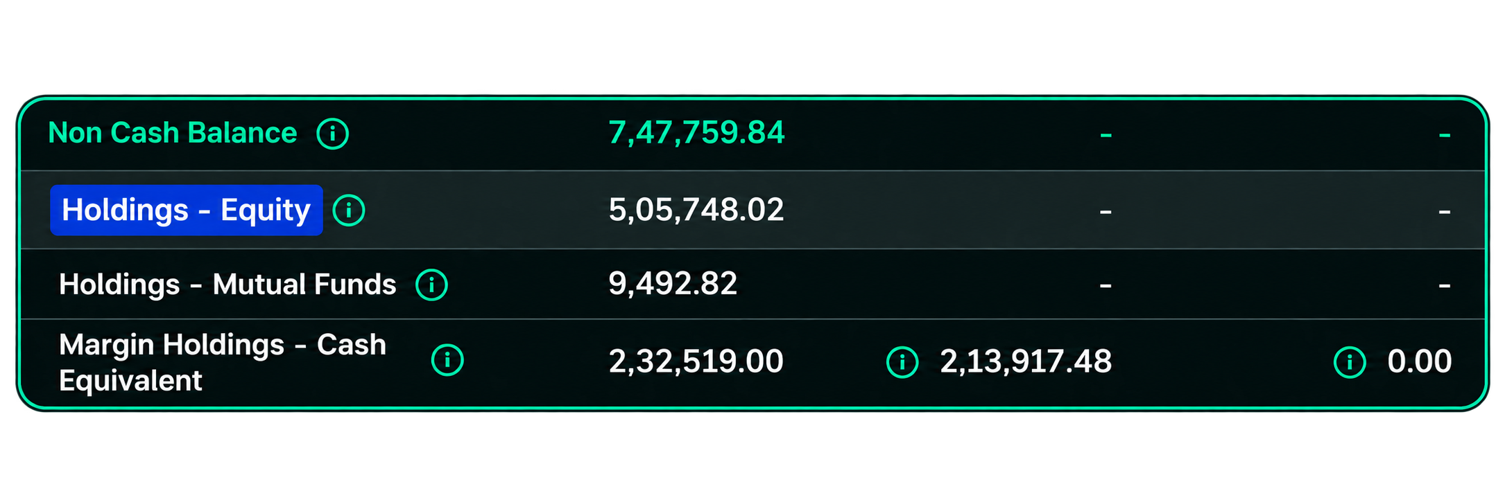 Non-Cash Balance