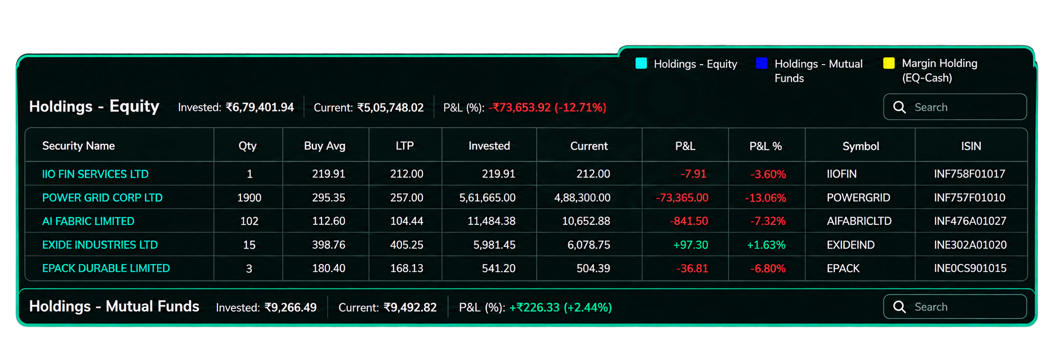 Holdings - Equity