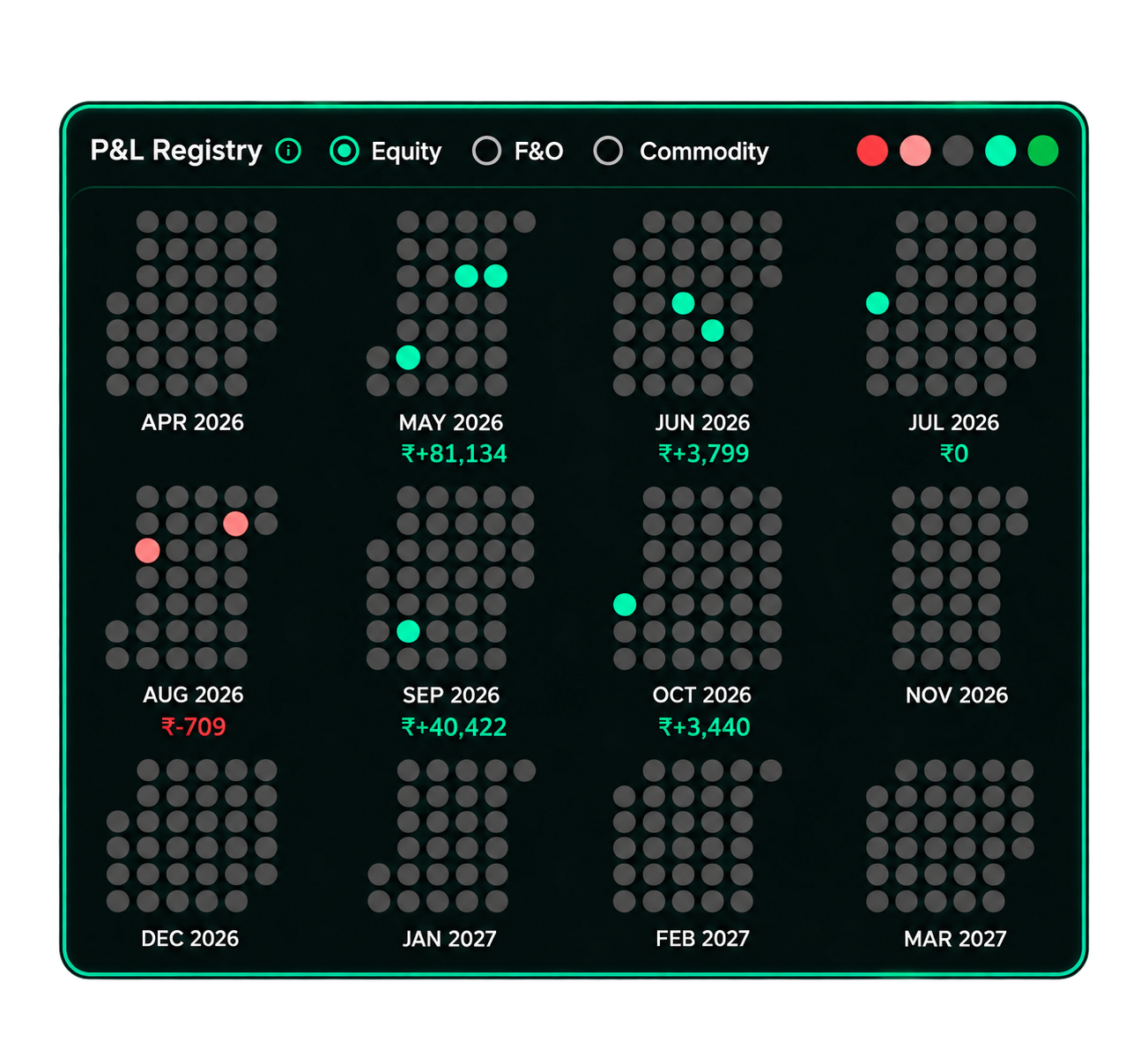 P&L Registry