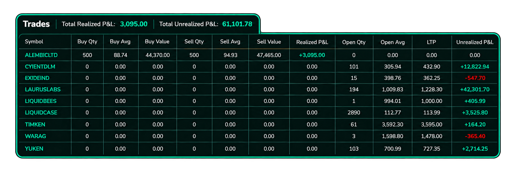 Trade Details