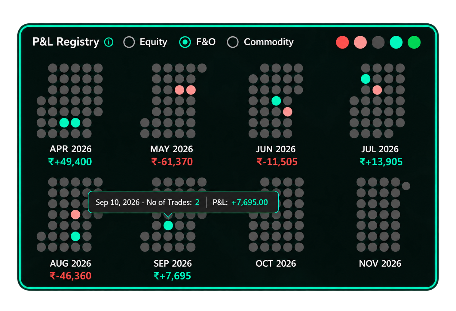 View Daily P&L