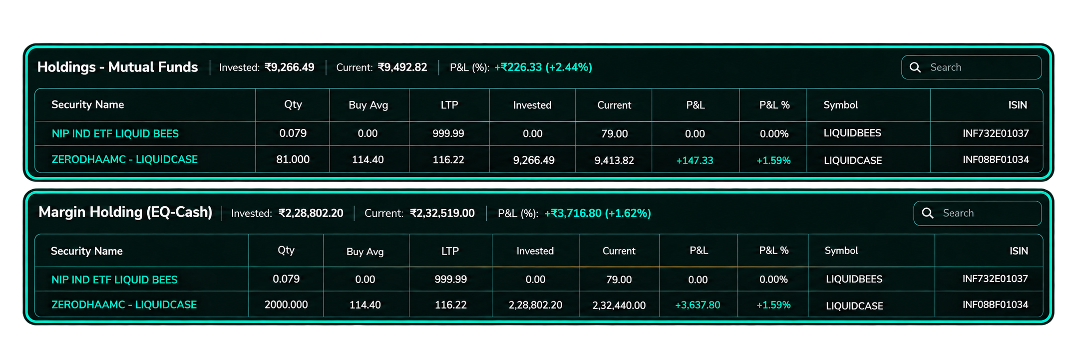 Holdings Sections
