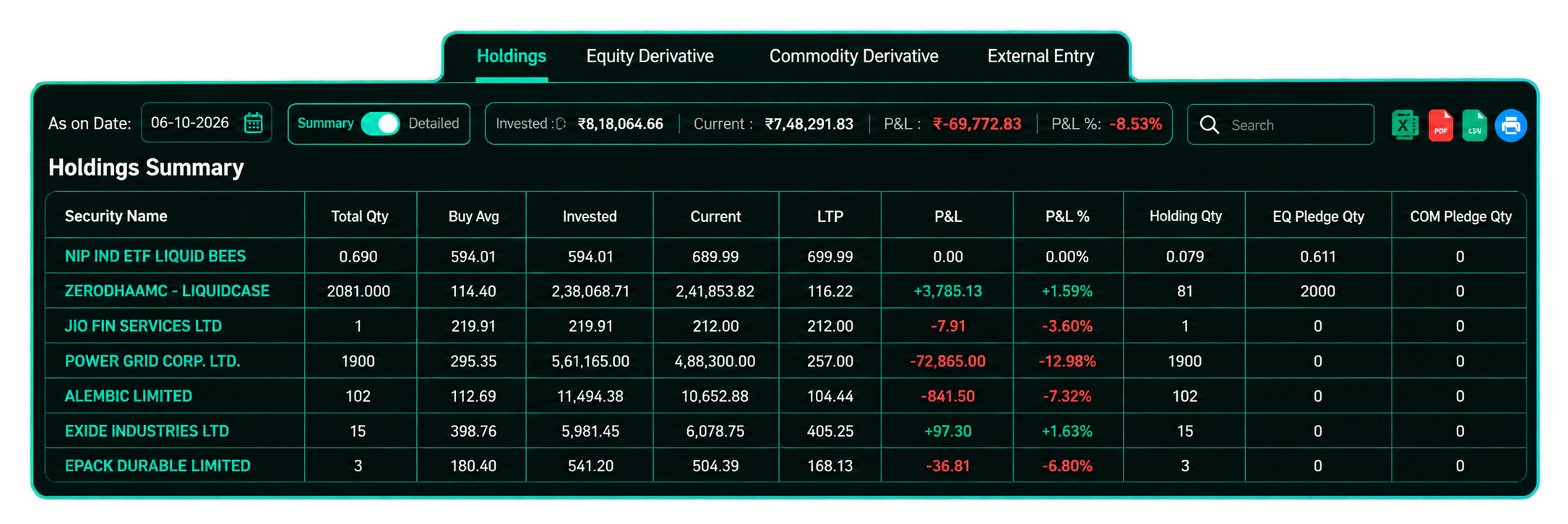 Summary View
