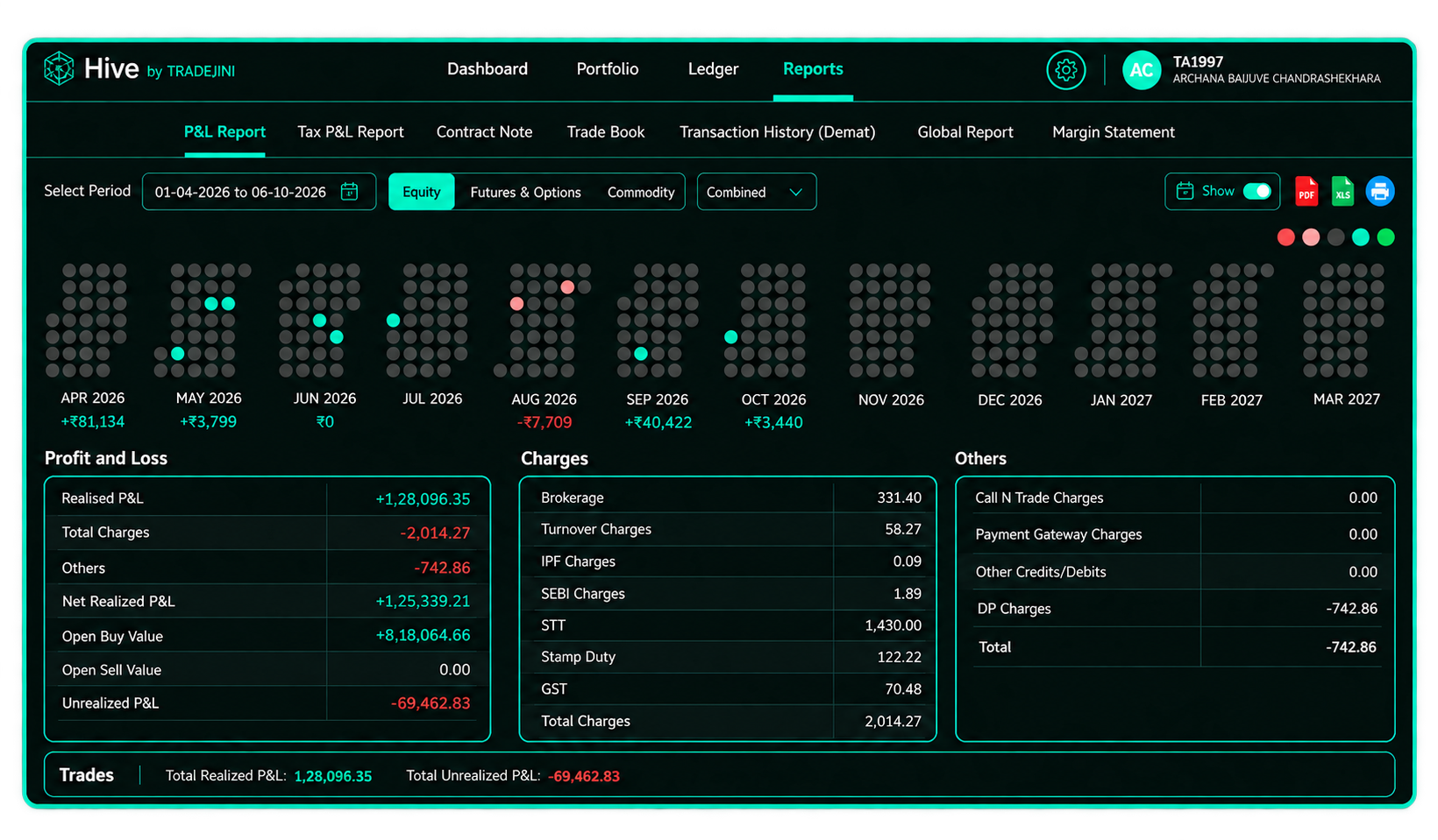 P&L Report