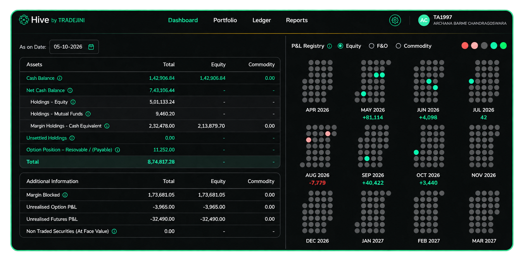 Hive Dashboard