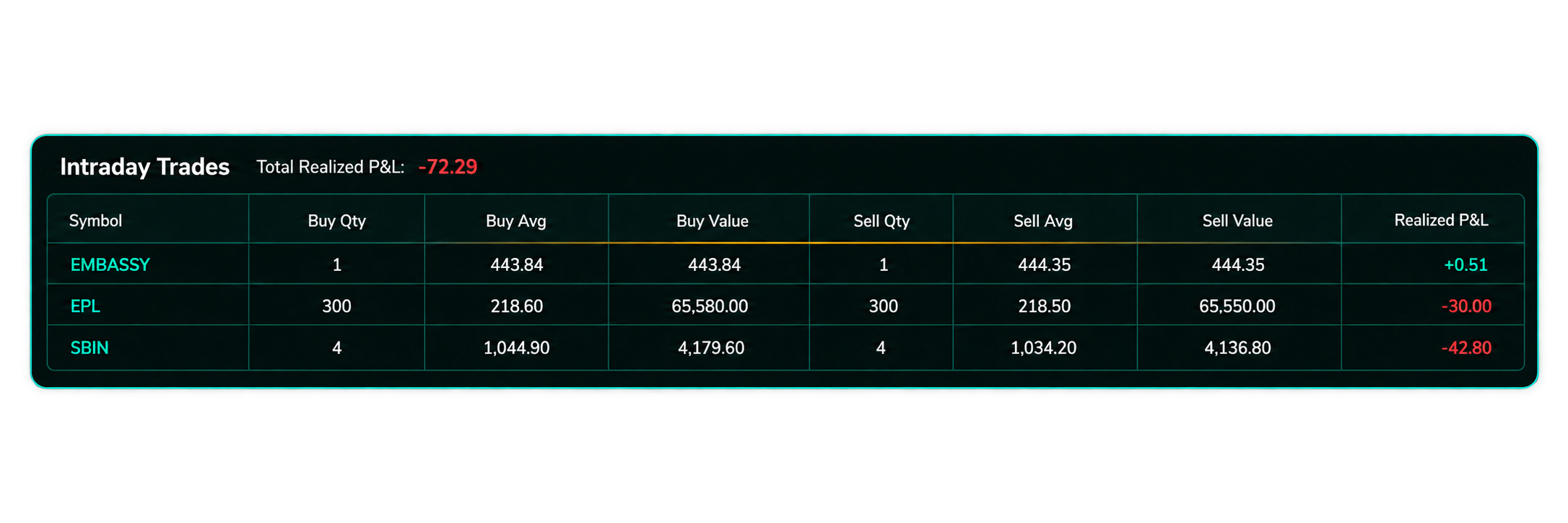 Intraday Trades