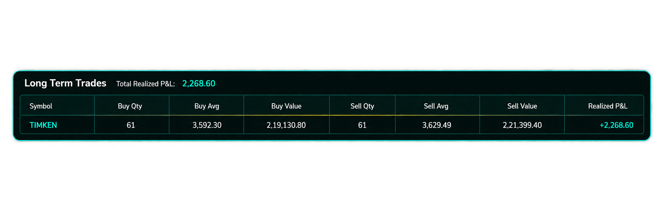 Long Term Trades
