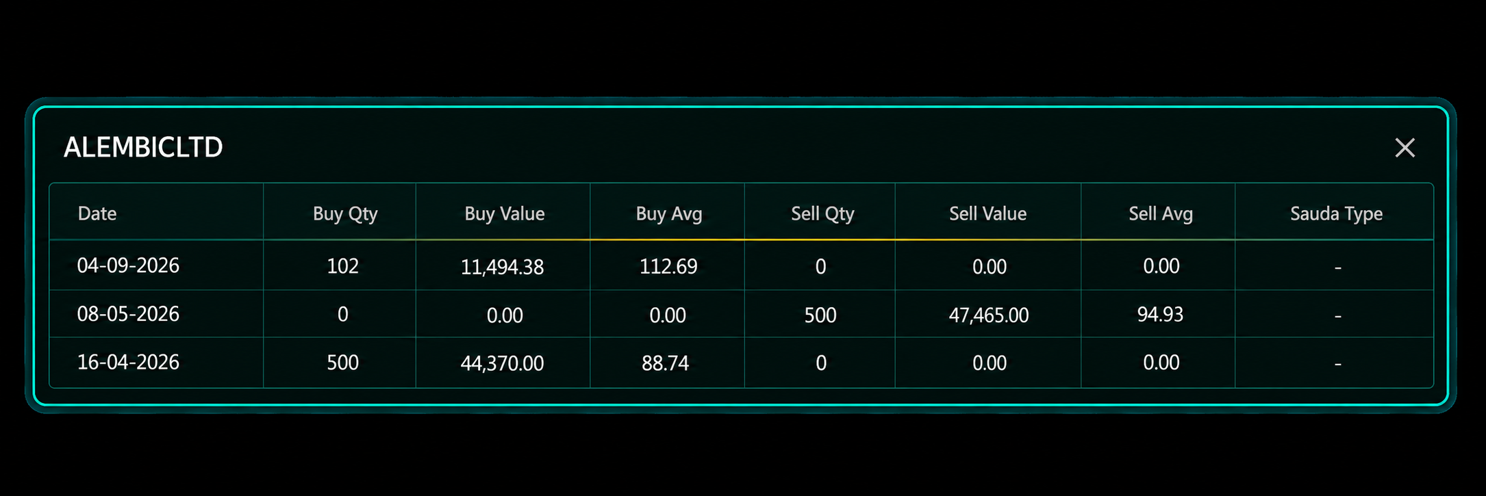 View Trade Details