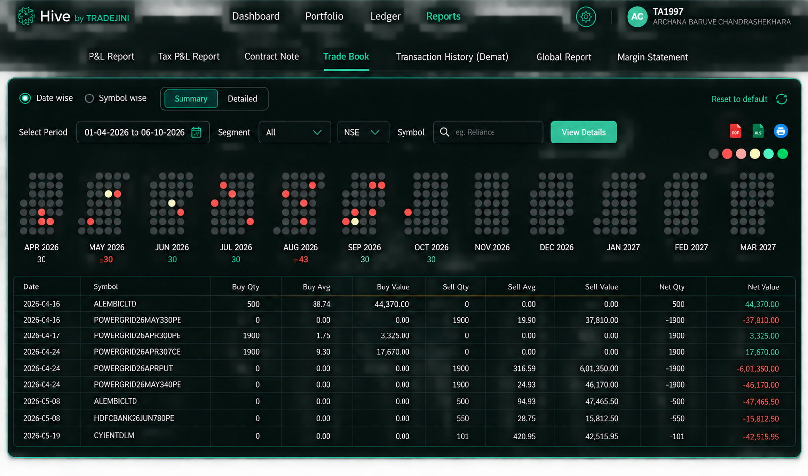 Trade Book