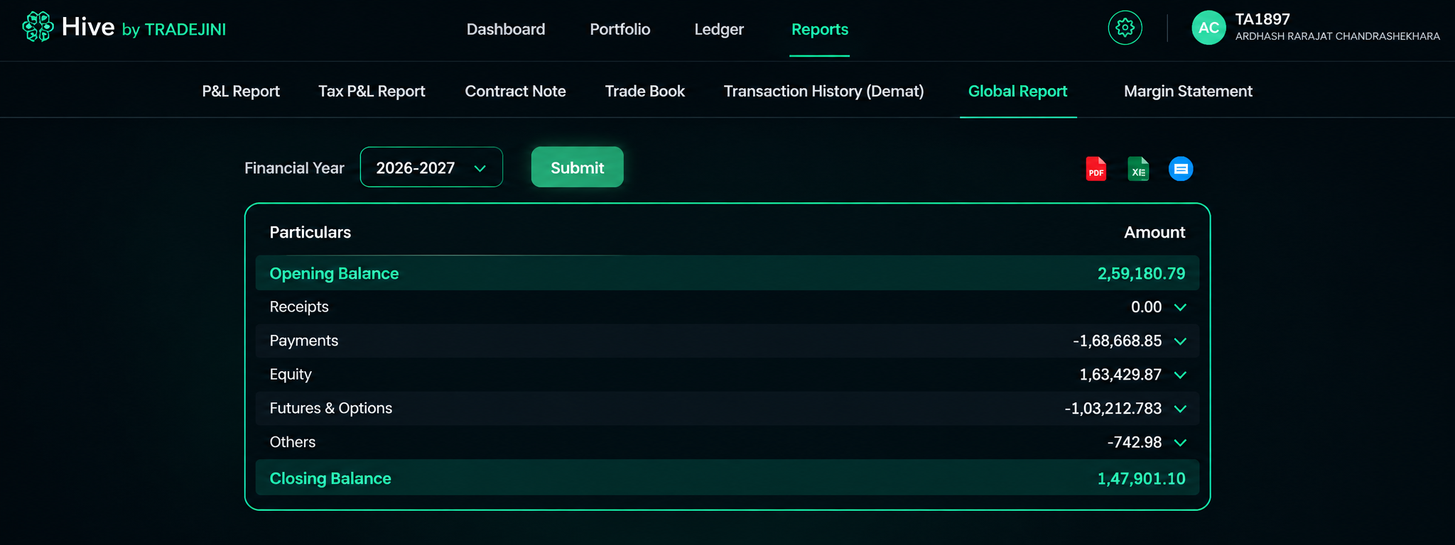 Global Report