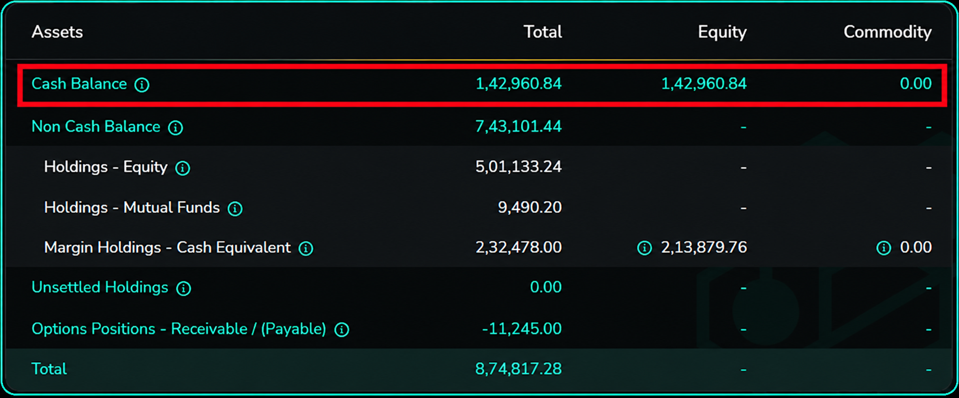 Cash Balance