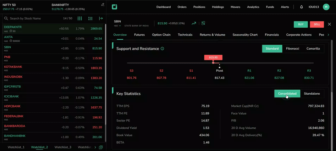 Key Statistics