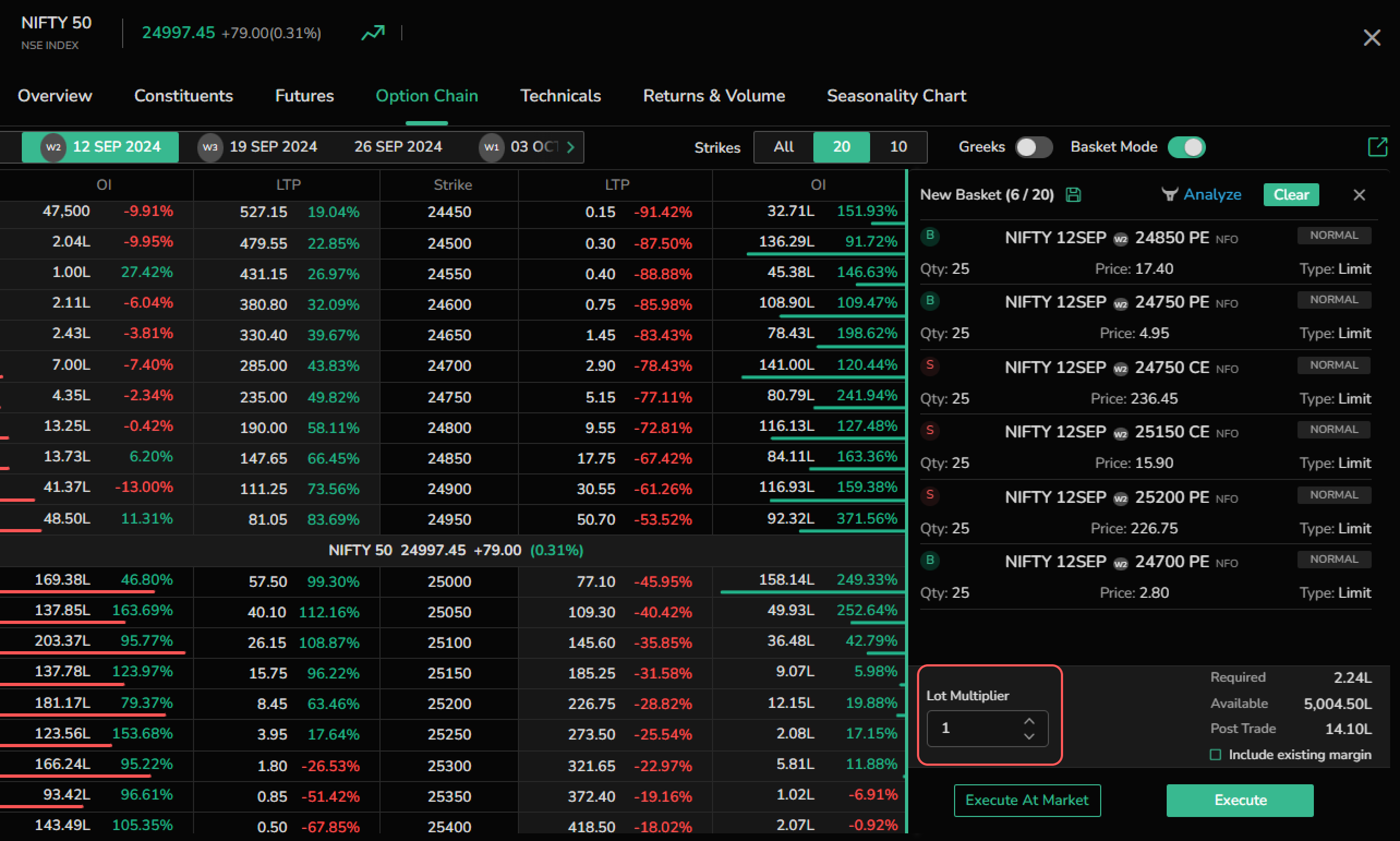 Lot Multiplier