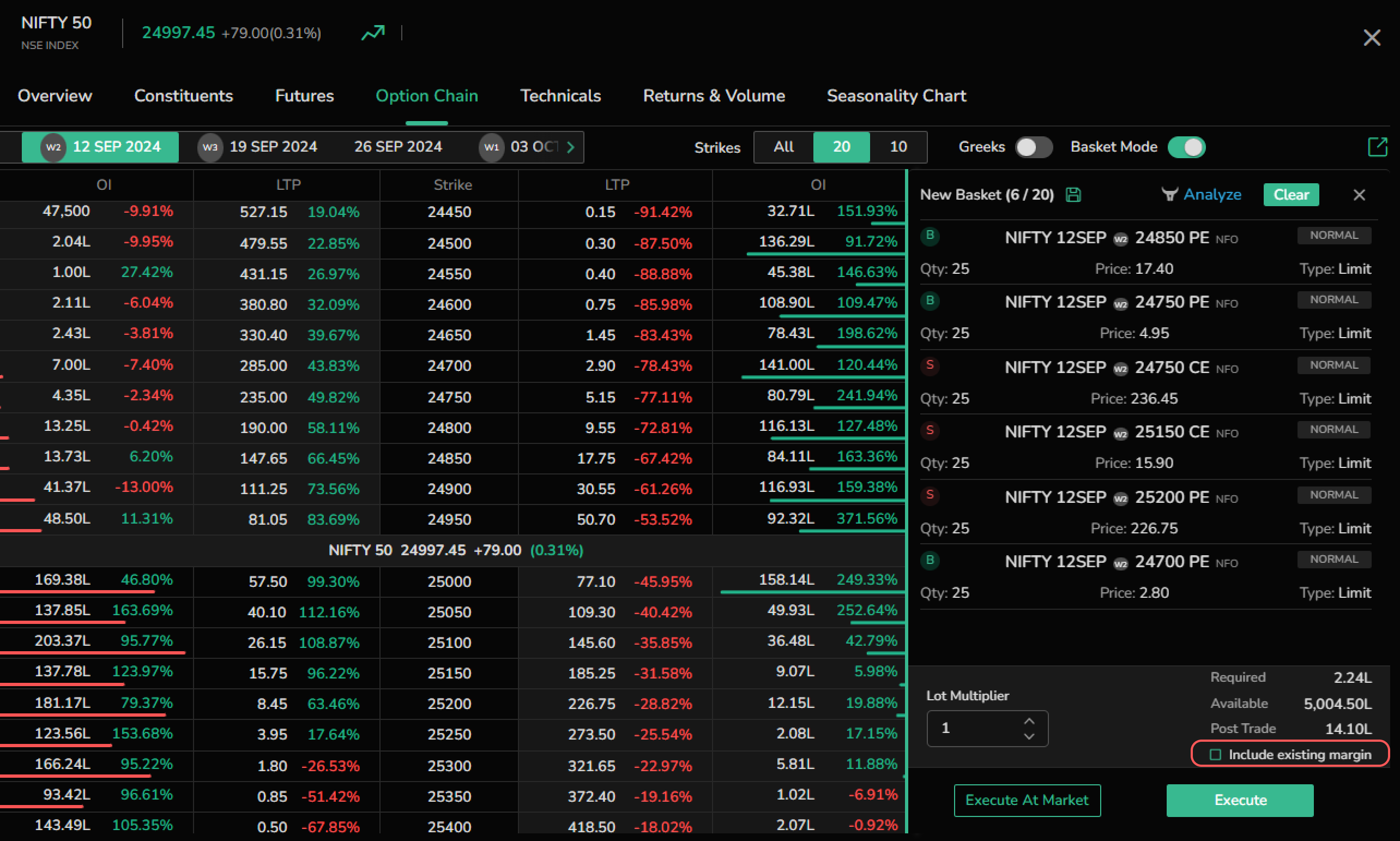 Margin and Funds